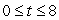 At time t, in seconds, the velocity v, in miles per hour, of a car is given by for . Use to estimate how many miles were traveled during this time (average left- and right-hand sums).