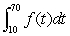 Use the following graph to estimate using the left Riemann sum with three terms.
