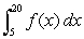 <strong>Which of the following is the best approximation for , where f is shown in the following figure? </strong> A)350 B)1000 C)4150 D)6025