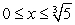 Estimate the area of the region under the curve and above the x-axis for . Round to 2 decimal places.