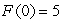 Suppose and . Then has a local _______ (maximum/minimum) on at x = _____.