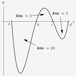Use the following figure to find the value of