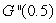 Data for a function G is given in the following table. Estimate .