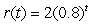 An air conditioning unit is switched on in an F room. The room is cooling off at a rate of degrees F per minute, with t in minutes after the unit was turned on. Set up an appropriate integral and evaluate it with a calculator to find the temperature of the room after 10 minutes. Round to the nearest degree.