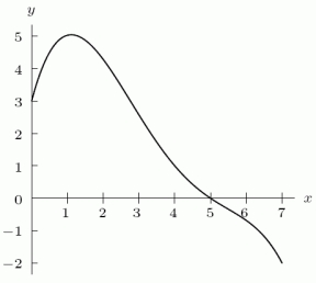 A graph of is given in the following figure. A. What is (to the nearest whole number)? B. What is the range of the function?