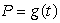 The empirical function graphed below represents the population P of a city (in thousands of people) at time t. The _____ of the function is from 1900 to 1980, and the _____ of the function is from approximately 35,000 to 70,000 people.