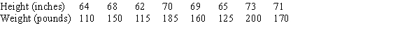 The height (in inches) and weight (in pounds) of 8 students is given in the following table. Find a regression line for this data and use it to estimate the weight of a person who is 5 feet 1 inches tall. Round to the nearest pound.