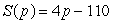 <strong>The demand and supply curves for a certain product are given in terms of price, p, by and . What is the equilibrium price?</strong> A)$7 B)$2 C)$28 D)$200