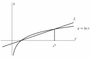 Find an equation for the line L shown. Your answer will contain the positive constant b.
