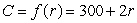 The cost of shipping r grams of material is given by the function . Find a formula for the inverse function, .