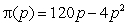 A new music company wants to start selling collections of digital downloads. The profit (in thousands of dollars) is , where p is the price of a collection (in dollars). Use a graphing calculator to graph , and use the graph to answer the following. A. What is the maximum profit that can be obtained? B. What is the price of a collection of downloads when the maximum profit is obtained?