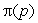 A new music company wants to start selling collections of digital downloads. The profit (in thousands of dollars) is , where p is the price of a collection (in dollars). Use a graphing calculator to graph , and use the graph to answer the following. A. What is the maximum profit that can be obtained? B. What is the price of a collection of downloads when the maximum profit is obtained?