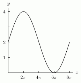 If defines the function graphed in the following figure, then A =_____, B =_____, and C =_____.