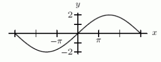 Give a formula for the following sinusoidal function as a transformation of   .  