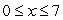 The graph of is shown in the following figure. The ________ of is , and the ________ of is .