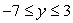 The graph of is shown in the following figure. The ________ of is , and the ________ of is .