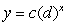 One of the following tables of data is linear and the other one is exponential. The formula for the exponential one is . Find the values of c and d to two decimal places. A. c=_____ B. d=_____