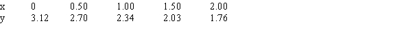 One of the following tables of data is linear and the other one is exponential. The formula for the exponential one is . Find the values of c and d to two decimal places. A. c=_____ B. d=_____