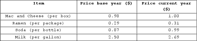 <strong>Assume a market basket includes ten boxes of mac and cheese, ten packages of ramen, 5 bottles of soda, and 1 gallon of milk. According to the table shown, what is the change in the price level between the base year and the current year?</strong> A) 4.9 percent B) 5.3 percent C) 5.7 percent D) 6.1 percent
