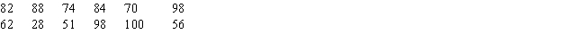 <strong>The following is an abbreviated list of scores from a recent exam.Which exam score is the 15th percentile? </strong> A) 98 B) 28 C) 51 D) 56