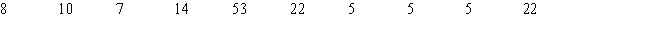 <strong>What is the mode of the following sample data set? </strong> A) 15.1 B) 9 C) 5 D) 22
