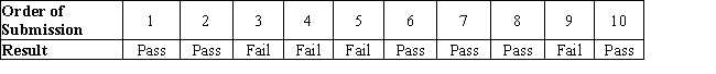 <strong>The first 10 final exams turned in for a particular class are classified as either pass (earned a grade of C or higher) or fail (earned a grade lower than C).The sequence of exam submission and the results are shown here: Use the runs test with α = 0.05 to determine whether there is any evidence that the order in which the exams were submitted was not random.Select the appropriate critical values (CV), test statistic (TS), and decision.</strong> A) CV = 3 and 9, TS = 5, fail to reject H₀ B) CV = 3 and 8, TS = 5, fail to reject H₀ C) CV = 3 and 9, TS = 3, reject H₀ D) CV = 2 and 8, TS = 2, reject H₀
