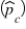 <strong>Concerning inference on two population proportions, it is appropriate to use the pooled or combined estimate of the common population proportion when:</strong> A) . B) . C) ; that is, . D) anytime .