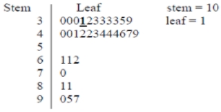 <strong> What data value is represented by the bold and underlined 1 in the stem-and-leaf diagram? (Note: It is bold and underlined for emphasis only.)</strong> A) 31 B) 30001 C) 3001 D) 1