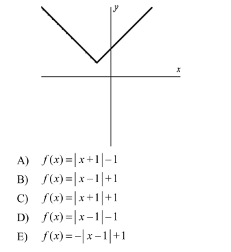 Determine an equation that may represented by the graph shown below.