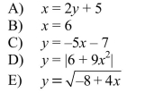 Which equation does not represent y as a function of x?