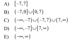Determine the domain of