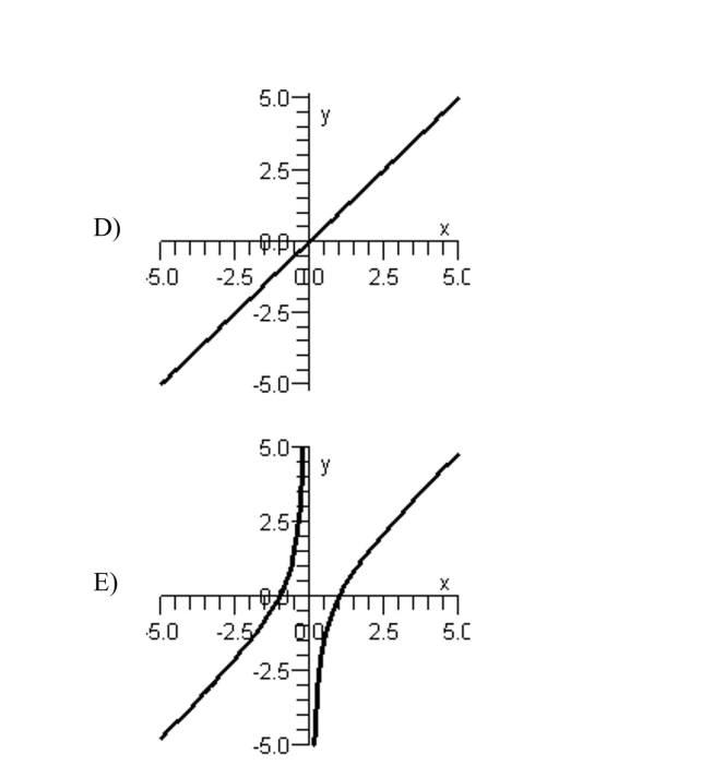 Sketch the graph of the rational function below.