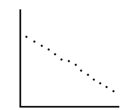 <strong>Determine whether the scatter plot below could best be modeled by a linear model, a quadratic model, an exponential model, a logarithmic model, or a logistic model. </strong> A) a logistic model B) an exponential model C) a linear model D) a logarithmic model E) a quadratic model