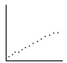 <strong>Determine whether the scatter plot below could best be modeled by a linear model, a quadratic model, an exponential model, a logarithmic model, or a logistic model. </strong> A) a logistic model B) an exponential model C) a linear model D) a logarithmic model E) a quadratic model