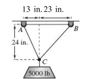 <strong>Use the figure to determine the tension in the cable CA supporting the load. Round your answer to two decimals. </strong> A) 3194.44 lbs. B) 9996.76 lbs. C) 6881.42 lbs. D) 2500.81 lbs. E) 3632.97 lbs.