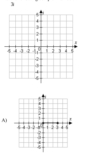 Plot the following complex number.