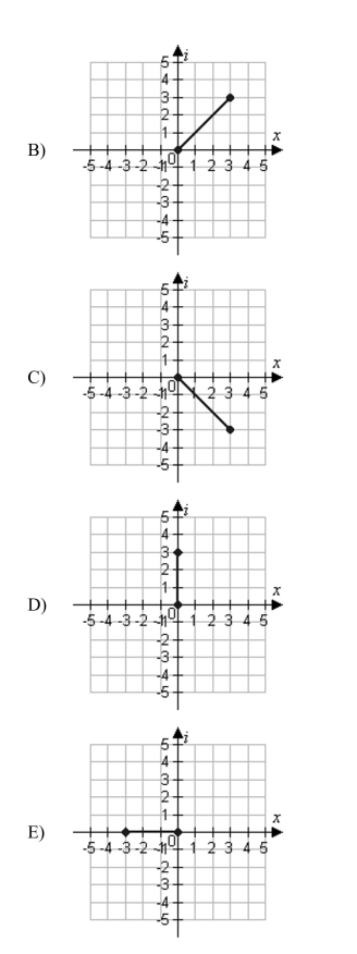 Plot the following complex number.