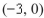 <strong>Find all intercepts: </strong> A)x-intercepts: (,0), (,0); y-intercepts: (0, ), (0, 3) B)x-intercept: (12, 0); y-intercepts: (0, ), (0, 3) C)x-intercepts: (4, 0), (-3,0); y-intercept: (0, D)x-intercepts: (, 0), (,0); y-intercepts: (0, -12), (0, 12) E)x-intercept: y-intercept: (0, -12)