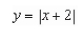 <strong>Sketch the graph of the equation: </strong> A) B) C) D) E)none of the above