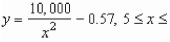 The resistance y in ohms of 1000 feet of solid metal wire at can be approximated by the model where x is the diameter of the wire in Mils (0.001 in).Use a graphing utility to graph the model