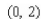 <strong>Find the y-intercept of the line </strong> A) B) C) D) E)
