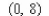 <strong>Find the y-intercept of the line </strong> A) B) C) D) E)
