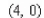 <strong>Find the y-intercept of the line </strong> A) B) C) D) E)