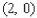 <strong>Find the y-intercept of the line </strong> A) B) C) D) E)