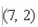 Find an equation of the line that passes through the point and has the slope m that is undefined.