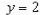 <strong>Find an equation of the line that passes through the point and has the slope m that is undefined.</strong> A) B) C) D) E)