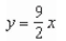 <strong>Find an equation of the line that passes through the point and has the slope </strong> A) B) C) D) E)