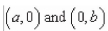 Use the result, the line with intercepts has the equation to write an equation of the line with x-intercept: and y-intercept:
