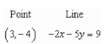 <strong>Write an equation of the line that passes through the given point and is parallel to the given line. </strong> A) B) C) D) E)