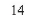 <strong>Let Then simplify the expression </strong> A) B) C) D) E)undefined